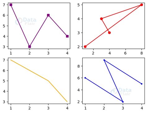 Image result for Plot Subplos in Matplotlib