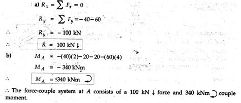 Solved Examples Problems: Resultant Force