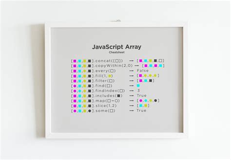 JavaScript Array Cheat Sheet 的图像结果