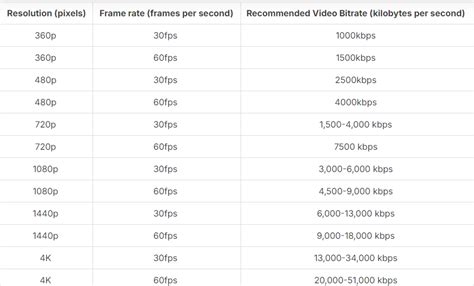 Frame Rate 的图像结果