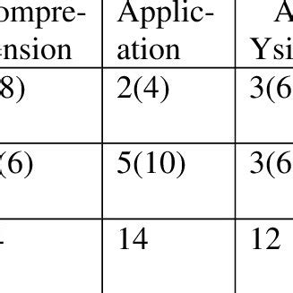 Image result for Mat Coding and Decoding Table
