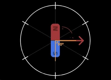 Image result for Foc Control Explained