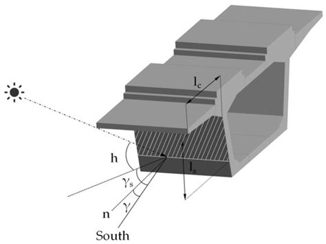 Investigation on Effect of Reflective Coating on Temperature Field of ...