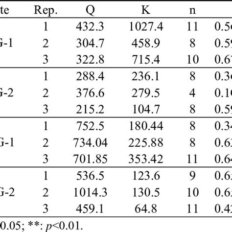 Global Warming Potential Table 的图像结果