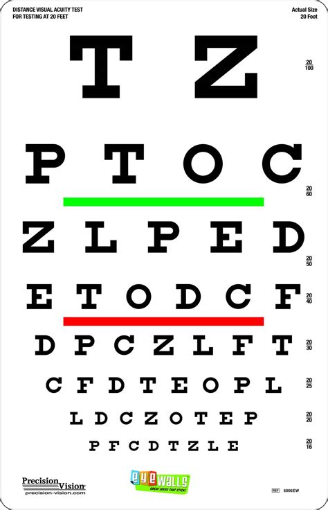 Self Eye Exam Chart