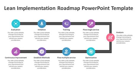 Image result for Implementation RoadMap
