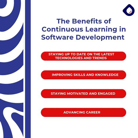 Image result for Software Learning Det