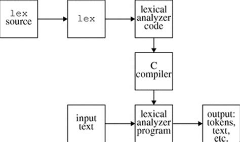 Image result for Code Lex