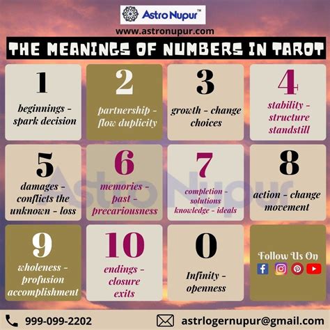 Tarot Number Meanings | Learn the Numerology of Tarot Cards