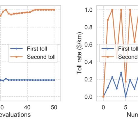 Process Controller Terminology Gain 的图像结果