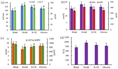 Nutrient-Enriched Germinated Brown Rice Alters the Intestinal ...