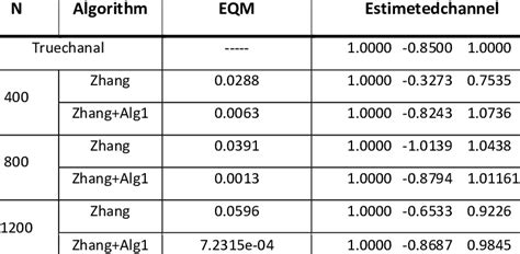 Image result for ATI Vision Calculated Channel Example