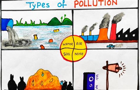 Pollution All Types 的图像结果