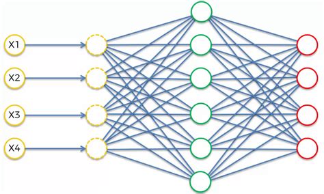 Image result for Denoising Autoencoder Code