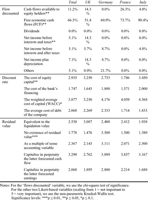 Image result for DCF Method Images