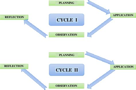 Classroom Action Research Examples 的图像结果