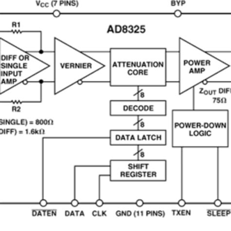 BCD325P2 Tutorial 的图像结果