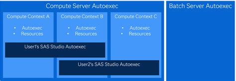 Creating a Library SAS 的图像结果