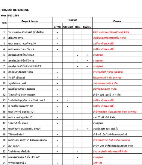 Image result for Reference Code Means for Project