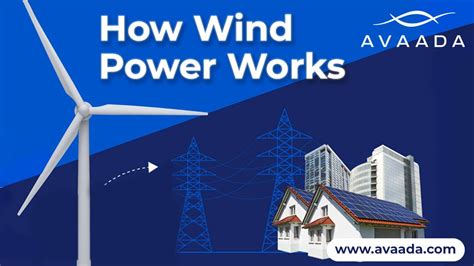 Image result for How Does Wind Work