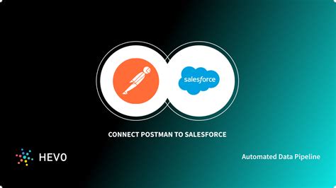 Image result for Postman Salesforce REST API