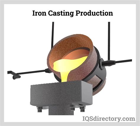 Image result for Iron Making Process