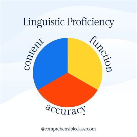 The Comprehensible Classroom | Unpacking the New York State Standards…