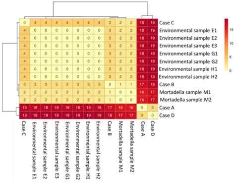 Pathogens | Special Issue : Characterization of Foodborne Pathogens ...