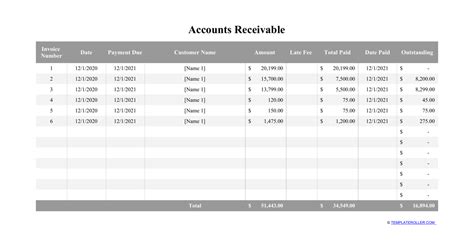Accounts Receivable Example 的图像结果
