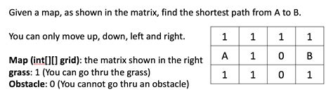 Image result for Learn BFS for LeetCode