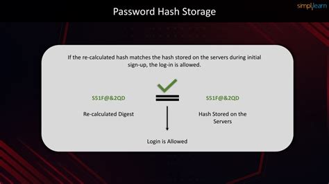 Image result for Md5 Hash Explained