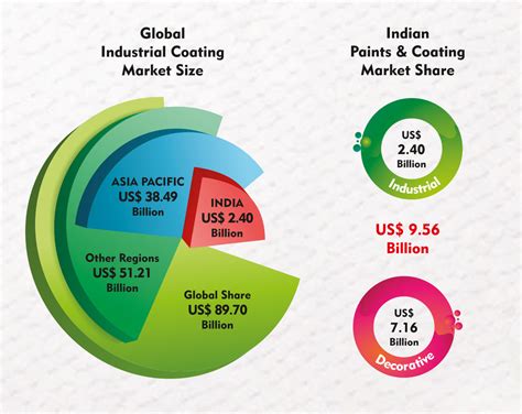SURFACE COATING EXPO 2025