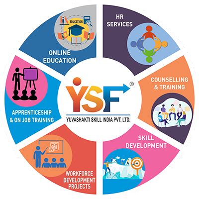 Welcome to YSF SKILLS