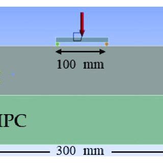 Image result for Finite-Element Tutorials