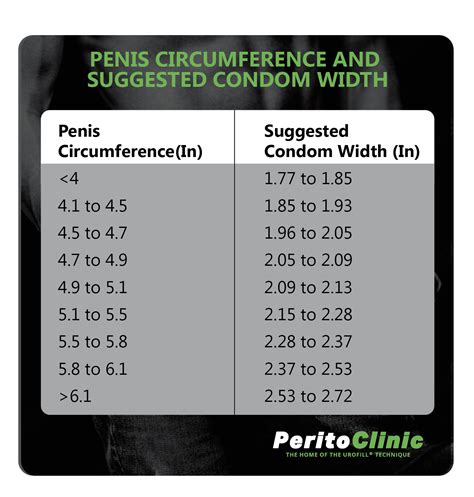 What Condom Size Do You Need After Your Penis Enlargement? - The Perito ...