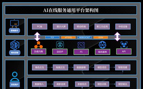 在线教育 软件系统架构图 Ai 的图像结果