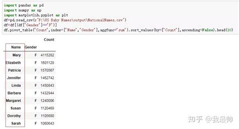 Image result for Sleep Python Code