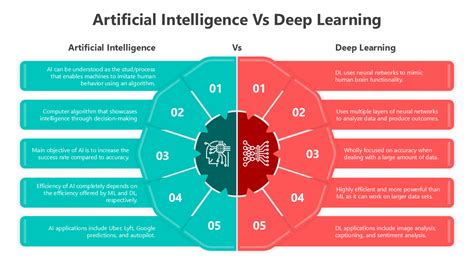 Ai vs Deep Learning 的图像结果