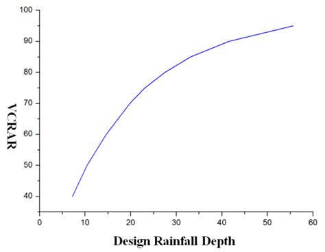 Integrating Sponge City Requirements into the Management of Urban ...