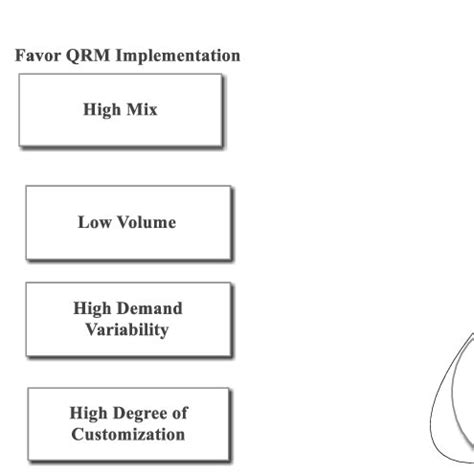 Image result for Polca Card Examples