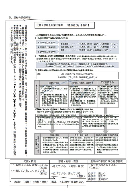 Image result for Export Generation Process Map