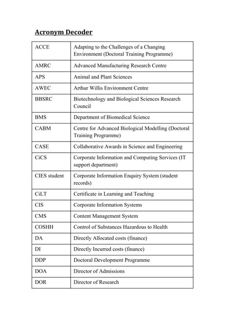 Image result for Acronym Decoder