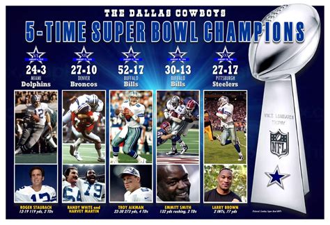 Dallas Cowboys 5-Time Super Bowl Champions Commemorative | Etsy