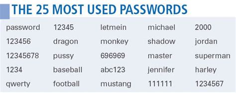 Password Examples 的图像结果