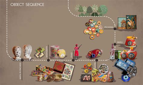 KAHANIYA- Celebrating Stories of Crafts | CEPT - Portfolio