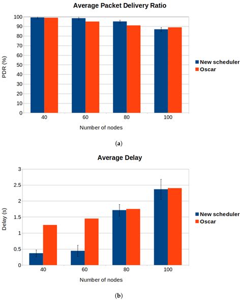 Traffic Aware Scheduler for Time-Slotted Channel-Hopping-Based IPv6 ...