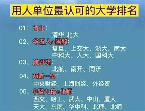 毕业生就业期间，用人单位最认可的大学排名，过来人：选错了后悔_腾讯新闻