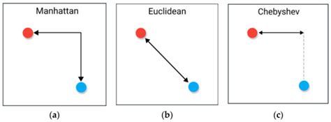 Global Path Planning of Unmanned Surface Vehicle Based on Improved A ...