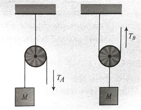 Consider the two configurations shown in equlibrium. Find the ratio of ...
