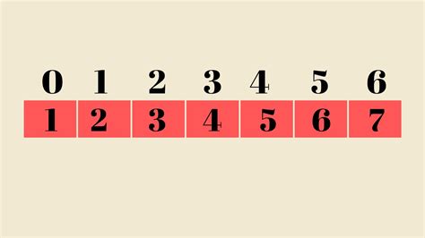 ArrayList Example in Java 的图像结果